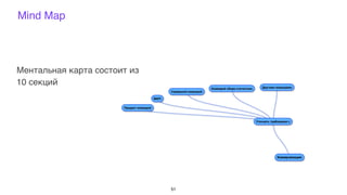 Mind Map
51
Ментальная карта состоит из
10 секций
 