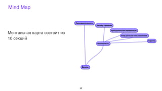 Mind Map
52
Ментальная карта состоит из
10 секций
 
