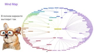 Mind Map
В полном варианте
выглядит так
53
 