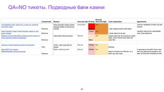 QA=NO тикеты. Подводные баги камни
57
 