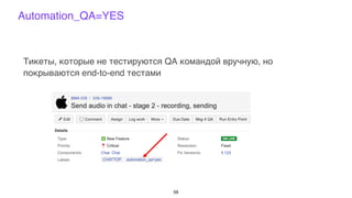 Automation_QA=YES
Тикеты, которые не тестируются QA командой вручную, но
покрываются end-to-end тестами
59
 