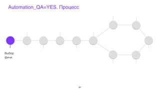 Выбор
фичи
Automation_QA=YES. Процесс
61
 