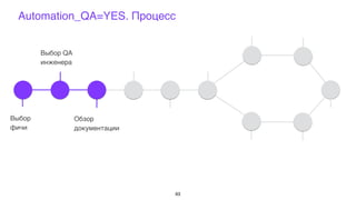 Выбор
фичи
Выбор QA
инженера
Обзор
документации
Automation_QA=YES. Процесс
63
 