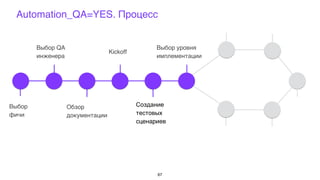 Выбор
фичи
Выбор QA
инженера
Обзор
документации
Kickoff
Создание
тестовых
сценариев
Выбор уровня
имплементации
Automation_QA=YES. Процесс
67
 