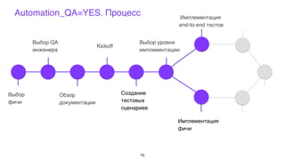Выбор
фичи
Выбор QA
инженера
Обзор
документации
Kickoff
Создание
тестовых
сценариев
Выбор уровня
имплементации
Имплементация
фичи
Имплементация
end-to-end тестов
Automation_QA=YES. Процесс
70
 