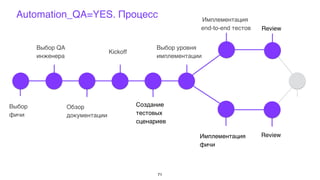 Выбор
фичи
Выбор QA
инженера
Обзор
документации
Kickoff
Создание
тестовых
сценариев
Выбор уровня
имплементации
Automation_QA=YES. Процесс
71
Review
Review
Имплементация
фичи
Имплементация
end-to-end тестов
 