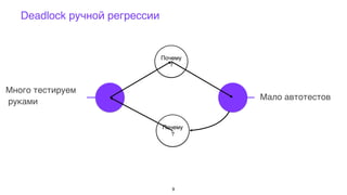 Deadlock ручной регрессии
Много тестируем
руками
Мало автотестов
Почему
?
Почему
?
9
 