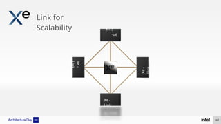 Xe -
Link
Xe
-
Link
Xe
-
Link
Link for
Scalability -
Link
X
e
167
 