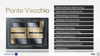 New Verification Methodology
New Software NewReliability
Methodology NewSignal
Integrity Techniques New
Interconnects NewPower
Delivery Technology
NewPackaging Technology
NewI/O Architecture
NewMemory Architecture
NewIP Architecture NewSOC
Architecture
173
 