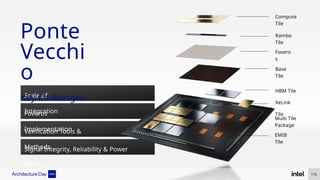 Scale of
Integration
Foveros
Implementation
Verification Tools &
Methods
Signal Integrity, Reliability & Power
Delivery
Ponte
Vecchi
o
Key Challenges
Fovero
s
Base
Tile
EMIB
Tile
HBM Tile
XeLink
Tile
Rambo
Tile
Compute
Tile
Multi Tile
Package
175
 