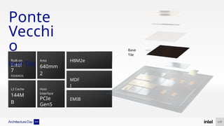 EMIB
MDF
I
HBM2e
Base
Tile
Built on
Intel
7
FOVEROS
L2 Cache
144M
B
Area
640mm
2
Host
Interface
PCIe
Gen5
177
Ponte
Vecchi
o
Base Tile
 