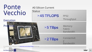 A0 Silicon Current
Status
Connectivit
y
Bandwidth
Memory
Fabric
Bandwidth
FP32
Throughput
179
Ponte
Vecchio
Execution
Progress
For workloads and configurations visit www.intel.com/ArchDay21claims. Results may
vary.
 