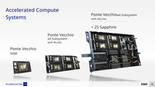 Accelerated Compute
Systems
Ponte Vecchio
OAM
Ponte Vecchio
x4 Subsystem
Ponte Vecchio
with XeLinks
+ 2S Sapphire
Rapids
e
x4 Subsystem
with XLinks
180
 
