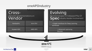 oneAPIIndustry
Momentum
Cross-
Vendor
Evolving
Spec
NvidiaGPU
Huawei ASIC
Arm CPU
AMD GPU + Advanced raytracing
libraries
+ Graph interfaces for Deep Learning
workloads
183
 