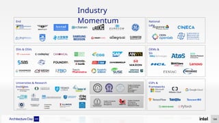 Industry
Momentum
End
Users
ISVs & OSVs
Universities & Research
Institutes
OEMs &
SIs
National
Labs
CSPs &
Frameworks
UNIVERSITY OF
CAMBRIDGE
University
College
London
Indian Institute
of Science
Bangalore
Indian Institute
of Science
Education &
Research Pune
Indian Institutes
of Technology
Delhi /
Kharagpur /
Roorkee
Theoretical and computational
Biophysics Group
184
 