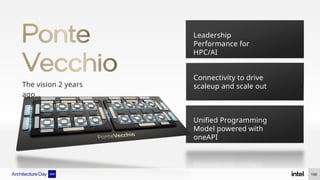 The vision 2 years
ago…
Leadership
Performance for
HPC/AI
Unified Programming
Model powered with
oneAPI
Connectivity to drive
scaleup and scale out
190
 