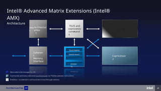 Inte
l
Coprocessor
2
TMUL Engine
Coprocessor 1
Tmm0 += Tmm1 *
Tmm2
Coheren
t
Memory
Interface
Architectur
eHos
t
TILES and
coprocesso
r
command
s
tmm[n-
1]
TILECONFIG
tmm0 tmm1
Intel® Advanced Matrix Extensions (Intel®
AMX)
Architecture
49
 