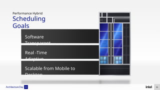 Real -Time
Adaptive
Software
Transparent
Scalable from Mobile to
Desktop
Performance Hybrid
Scheduling
Goals
55
 