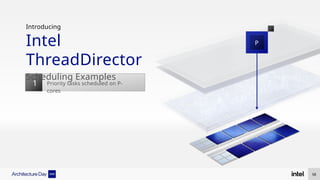 Introducing
Intel
ThreadDirector
Scheduling Examples
1 Priority tasks scheduled on P-
cores
P
58
 