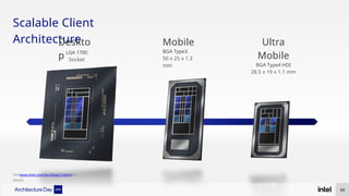Scalable Client
Architecture
69
Deskto
p
Mobile
BGA Type3
50 x 25 x 1.3
mm
Ultra
Mobile
BGA Type4 HDI
28.5 x 19 x 1.1 mm
LGA 1700
Socket
Visitwww.intel.com/ArchDay21claimsfor
details
 