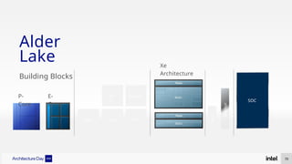 70
SOC
LLC
Memor
y
Displa
y
IP
U
PCIe TBT
GNA 3.0
Alder
Lake
Building Blocks
P-
Core
E-
Cores
Xe
Architecture
 
