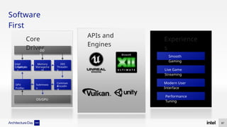 Software
First
87
Core
Driver
APIs and
Engines
Experience
s
DD
I
OS/GPU
GPU
Profiler
Intel
Graphics
Compile
r
Submissio
n
Memory
Manageme
nt
DDI
Threadin
g
Comman
d
Encodin
g
Smooth
Gaming
Performance
Tuning
Live Game
Streaming
Modern User
Interface
 