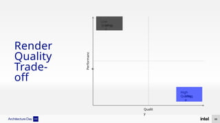 88
Performanc
e
Low
Quality
Imag
e
Qualit
y
High
Quality
Imag
e
Render
Quality
Trade-
off
 