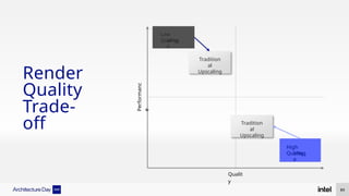 Performanc
e
Low
Quality
Imag
e
Tradition
al
Upscaling
Qualit
y
Tradition
al
Upscaling
High
Quality
Imag
e
Render
Quality
Trade-
off
89
 