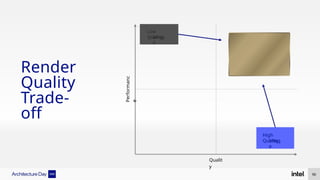 Performanc
e
Low
Quality
Imag
e
Qualit
y
High
Quality
Imag
e
Render
Quality
Trade-
off
90
 
