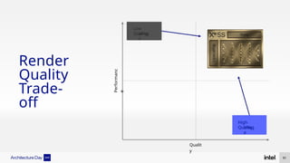 Performanc
e
Low
Quality
Imag
e
Qualit
y
High
Quality
Imag
e
Render
Quality
Trade-
off
91
 