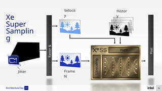 Jitter
Velocit
y
Frame
N
Histor
y
Xe
Super
Samplin
g
92
Raster
&
Lighting
Post
Process
 