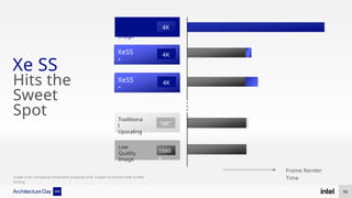 Hits the
Sweet
Spot
93
Traditiona
l
Upscaling
Low
Quality
Image
High
Quality
Image
+
XMX
+
DP4a
1080
p
Frame Render
Time
4K
4K
4K
“4K”
Xe SS
XeSS
XeSS
Graph is for conceptual illustration purposes only. Subject to revision with further
testing.
 