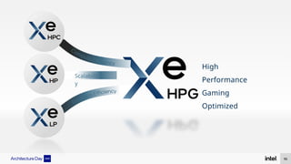 Scalabilit
y
96
High
Performance
Gaming
Optimized
 