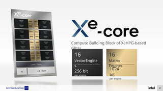 Compute Building Block of XeHPG-based
GPUs
16
VectorEngine
s
256 bit
per engine
16
Matrix
Engines
1024
bit
per engine
97
 