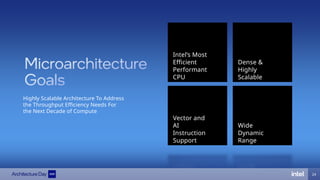 Highly Scalable Architecture To Address
the Throughput Efficiency Needs For
the Next Decade of Compute
Vector and
AI
Instruction
Support
Intel’s Most
Efficient
Performant
CPU
Wide
Dynamic
Range
Dense &
Highly
Scalable
24
 