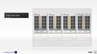 4 Xe-cores with
XMX
99
 