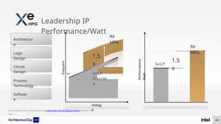 Leadership IP
Performance/Watt
Voltag
e
Frequenc
y
Performance/
Watt
XeLP
Discret
e
Xe
HPG
XeLP
Xe
HPG
1.5
x
1.5
x
Softwar
e
Architectur
e
Logic
Design
Circuit
Design
Process
Technology
105
For workloads and configurations visitwww.intel.com/ArchDay21claims. Results may
vary .
 