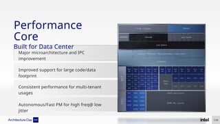 Performance
Core
Built for Data Center
Autonomous/Fast PM for high freq@ low
jitter
Major microarchitecture and IPC
improvement
Consistent performance for multi-tenant
usages
Improved support for large code/data
footprint
119
 