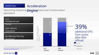 47
%
53
%
14
%
86
%
up to
4 Instances per
Socket
W/o
Offload
With
Offload
39%
additional CPU
Core cycles
after DSA
offload
Core
utilization
of
Open
vSwitch
@
1512B
packet
size
% CPU
Compute
% CPU Data
Movement
Optimizing streaming data movement and transformation
operations
Acceleration
Engine
Intel® Data
Streaming
Low Latency
Invocation
No Memory Pinning
Overhead
122
Results have been estimated or simulated and based on tests with
Ice Lake with Intel QAT For workloads and configurations visit
www.intel.com/ArchDay21claims. Results may vary.
 