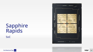 Sapphire
Rapids
SoC
124
 