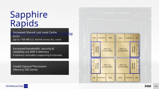 Sapphire
Rapids
Memory and Last Level Cache
Intel® Optane™Persistent
Memory 300 Series
Increased Shared Last Level Cache
(LLC)
Up to >100 MB LLC shared across ALL cores
Increased bandwidth, security &
reliability via DDR 5 Memory
4 memory controllers supporting 8 channels
126
 