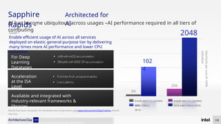 Sapphire
Rapids -
2048
Architected for
AI
AI has become ubiquitous across usages –AI performance required in all tiers of
computing
Goal
Enable efficient usage of AI across all services
deployed on elastic general-purpose tier by delivering
many times more AI performance and lower CPU
utilization
64
256
Ops/Cycle
per
core
@
100%
utilization
102
4
Intel® AVX-512 (2xFMA)
FP32
AMX (TMUL)
BF16
Intel® AVX-512 (2xFMA)
INT8 AMX (TMUL) INT8
Acceleration
at the ISA
Level
For Deep
Learning
Datatypes
Available and integrated with
industry-relevant frameworks &
libraries
128
Results have been simulated. For workloads and configurations visit www.intel.com/ArchDay21claims. Results
may vary.
 