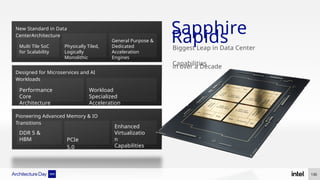 Sapphire
Rapids
Biggest Leap in Data Center
Capabilities
in over a Decade
New Standard in Data
CenterArchitecture
Designed for Microservices and AI
Workloads
Pioneering Advanced Memory & IO
Transitions
DDR 5 &
HBM
Performance
Core
Architecture
PCIe
5.0
Workload
Specialized
Acceleration
Enhanced
Virtualizatio
n
Capabilities
Multi Tile SoC
for Scalability
Physically Tiled,
Logically
Monolithic
General Purpose &
Dedicated
Acceleration
Engines
130
 