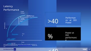 Latency
Performance
>40
%
Performan
ce at ISO
Power
Power at
ISO
performanc
e
Powe
r
Single
Thread
Performanc
e
Skylake
core
Efficient
core1C1T
>40%
Perf
<40%
1C1
T
Powe
r
33
SPECrate2017_int_base estimates using an open source compiler, iso-binary. For
workloads and configurations visit www.intel.com/ArchDay21claims. Results may
vary.
 