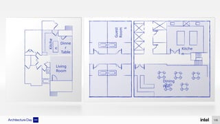 Kitche
n
Guest
Room
s
Living
Room
Dinne
r
Table
Dining
Hall
Kitche
n
135
 