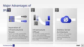 Major Advantages of
IPUs
1 2 3
136
Separation of
Infrastructure &
Tenant
Guest can fully control the
CPU with their SW, while
CSP maintains control of the
infrastructure and Root of
Trust
Infrastructure
Offload
Accelerators help process
these task efficiently.
Minimize latency and jitter
and maximize revenue
from CPU
Diskless Server
Architecture
Simplifies data center
architecture while
adding flexibility for
the CSP
CCP
U
IIP
U
 