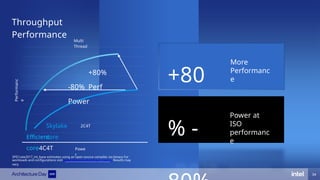 Throughput
Performance
+80
% -
More
Performanc
e
Power at
ISO
performanc
e
Powe
r
Multi
Thread
Performanc
e
Skylake
core
Efficient
core4C4T
2C4T
+80%
Perf
-80%
Power
34
SPECrate2017_int_base estimates using an open source compiler, iso-binary For
workloads and configurations visit www.intel.com/ArchDay21claims. Results may
vary.
 