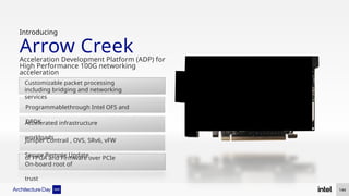 Customizable packet processing
including bridging and networking
services
Programmablethrough Intel OFS and
DPDK
Accelerated infrastructure
workloads
Juniper Contrail , OVS, SRv6, vFW
Secure Remote Update
of FPGA and Firmware over PCIe
On-board root of
trust
Introducing
Arrow Creek
Acceleration Development Platform (ADP) for
High Performance 100G networking
acceleration
144
 