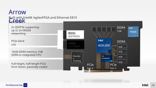 PCIe Gen4
x16
2x QSFP56 supporting
up to 2x100GbE
networking
16GB DDR4 memory 1GB
DDR4 to integrated CPU
Full height, half length PCIe
form factor; passively cooled
Built with Intel® AgilexFPGA and Ethernet E810
Controller
PCIe
Gen 4
x8
PCIe
Gen 4
x8
DDR4
1GB
DDR4
Precisio
n
Clocking
4GB
4GB
4GB
4GB
Arrow
Creek
145
 