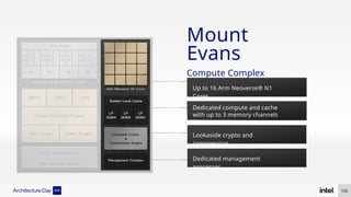 Mount
Evans
Compute Complex
Up to 16 Arm Neoverse® N1
Cores
Lookaside crypto and
compression
Dedicated management
processor
Dedicated compute and cache
with up to 3 memory channels
150
 